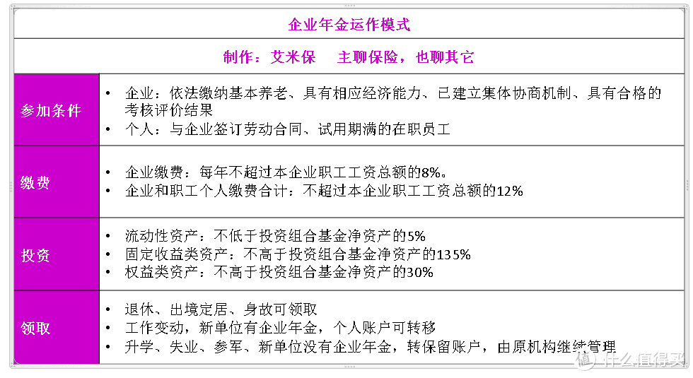 企业年金是怎么回事？要不要参加企业年金？