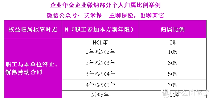 企业年金是怎么回事？要不要参加企业年金？