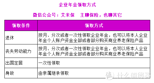 企业年金是怎么回事？要不要参加企业年金？