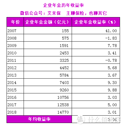 企业年金是怎么回事？要不要参加企业年金？