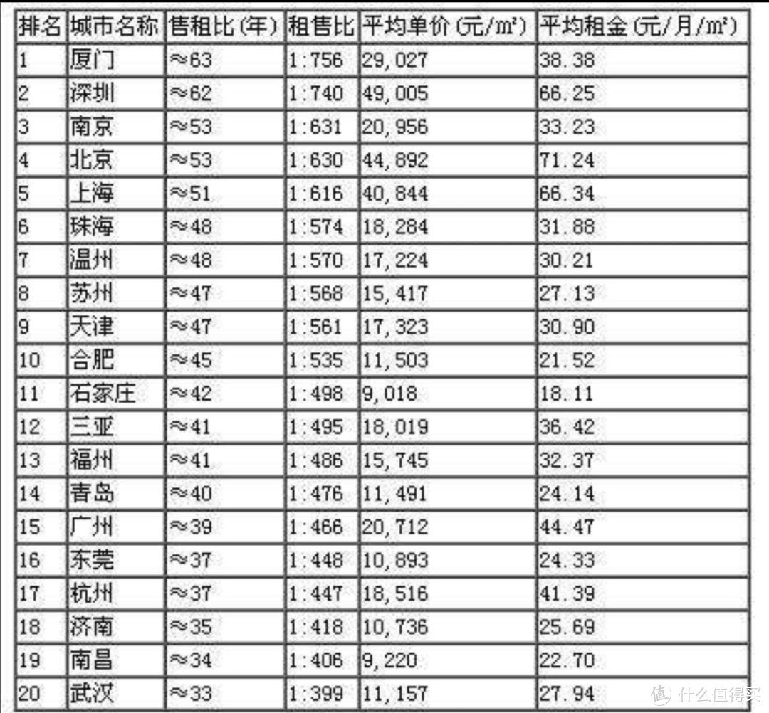 如何做一名合格的包租公-房屋出租的15条心得体会