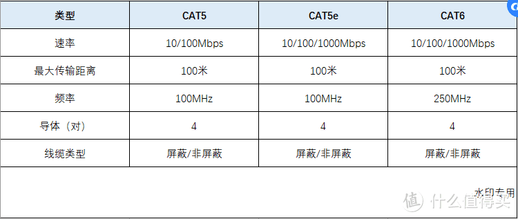 家用路由器选择那些事