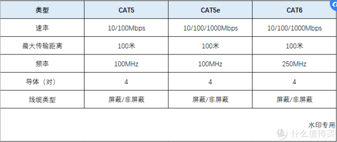 家用路由器选择那些事