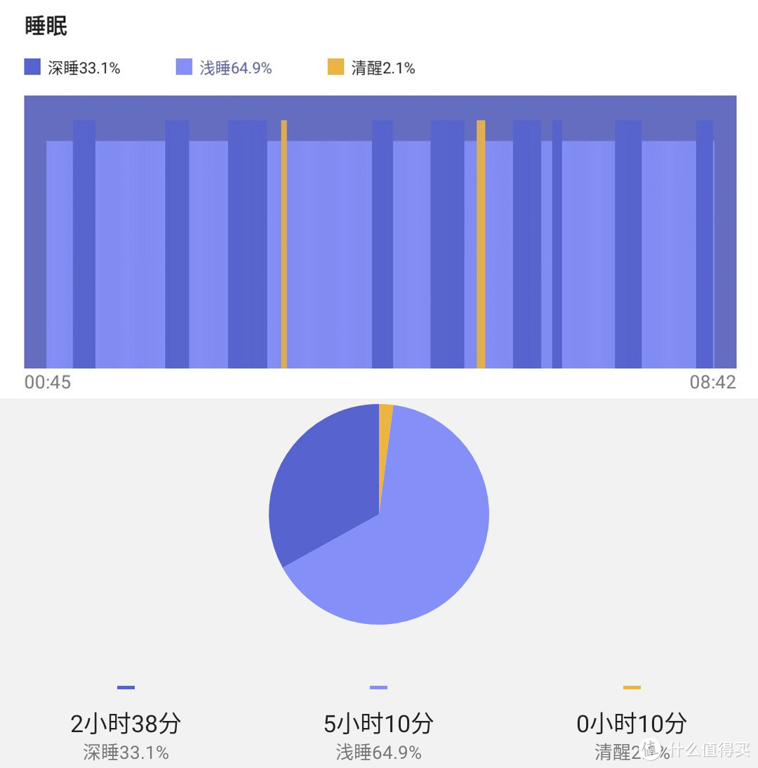 咕咚运动手表X3评测，科技机身+精确GPS定位，它才是你的不二之选