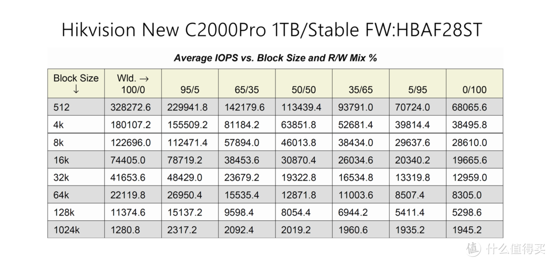 良心大碗肉还是羊头狗肉？900块1TB的新版海康威视C2000Pro 1TB SSD评测