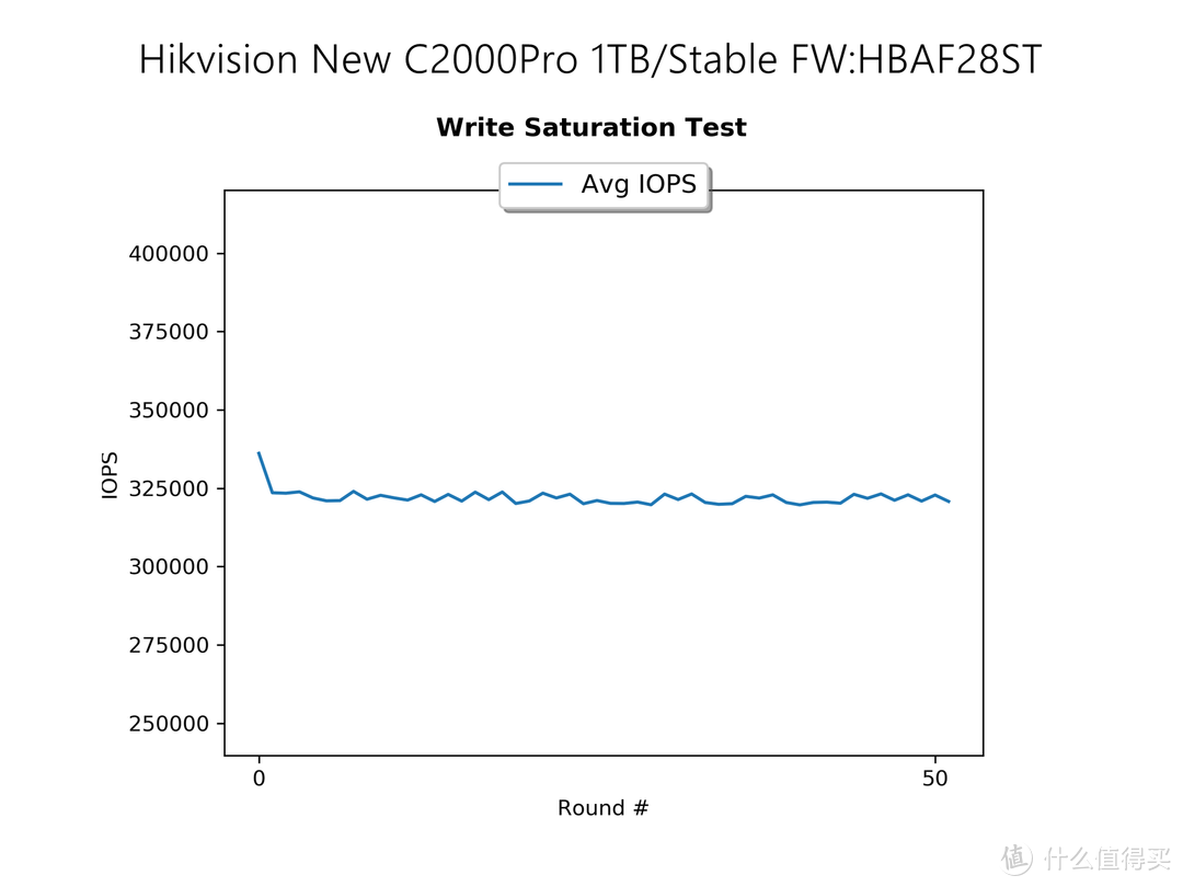 良心大碗肉还是羊头狗肉？900块1TB的新版海康威视C2000Pro 1TB SSD评测