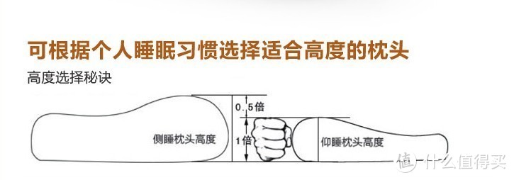 我唯一想要的，就是一只一发入魂的香枕：一个资深颈椎病患的自我救赎之道