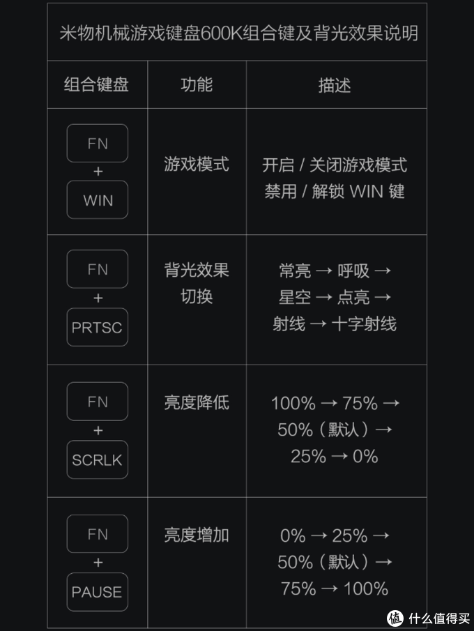 小米史上最便宜的游戏机械键盘！米物600k机械游戏键盘开箱评测