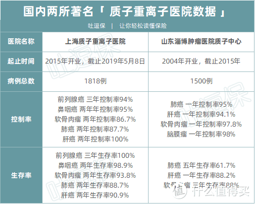 （制图By吐逗保，未经授权禁止转载）