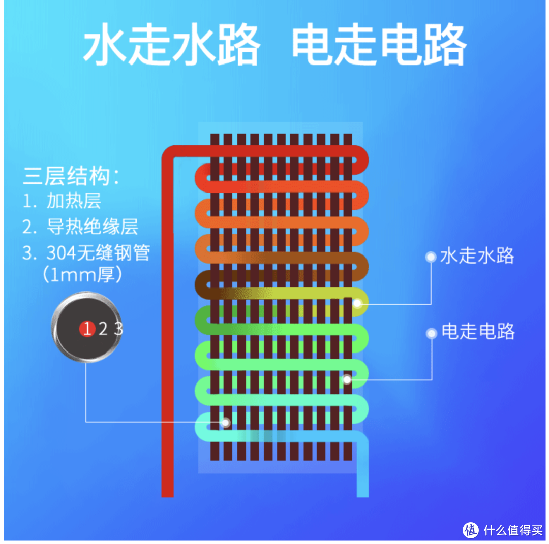 那么多种热水器该怎么选？看过这篇介绍再做决定