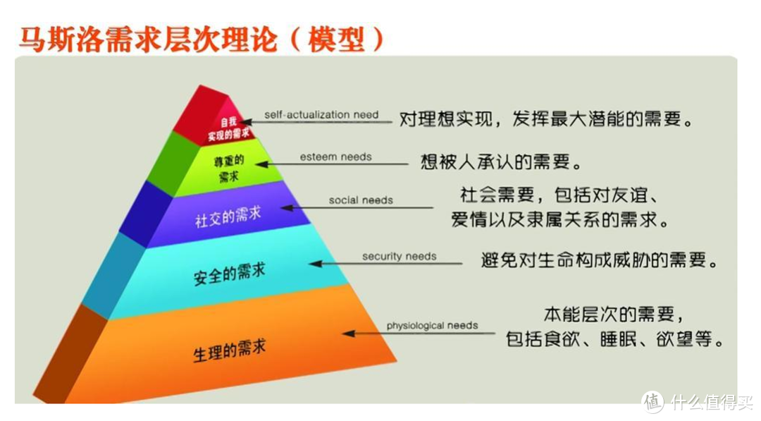 从无到有、从有到精、从普通到智能|谈谈一个普通家庭近几年消费观的改变