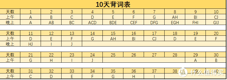 从“一看书就困”到朋友心中的“最强大脑”，教你打开学习之门的正确方式！