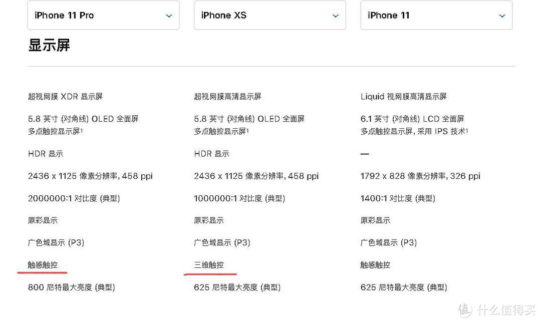 对比了一下11 Pro、Xs和11的参数，刚买iPhone Xs的我蛮淡定！