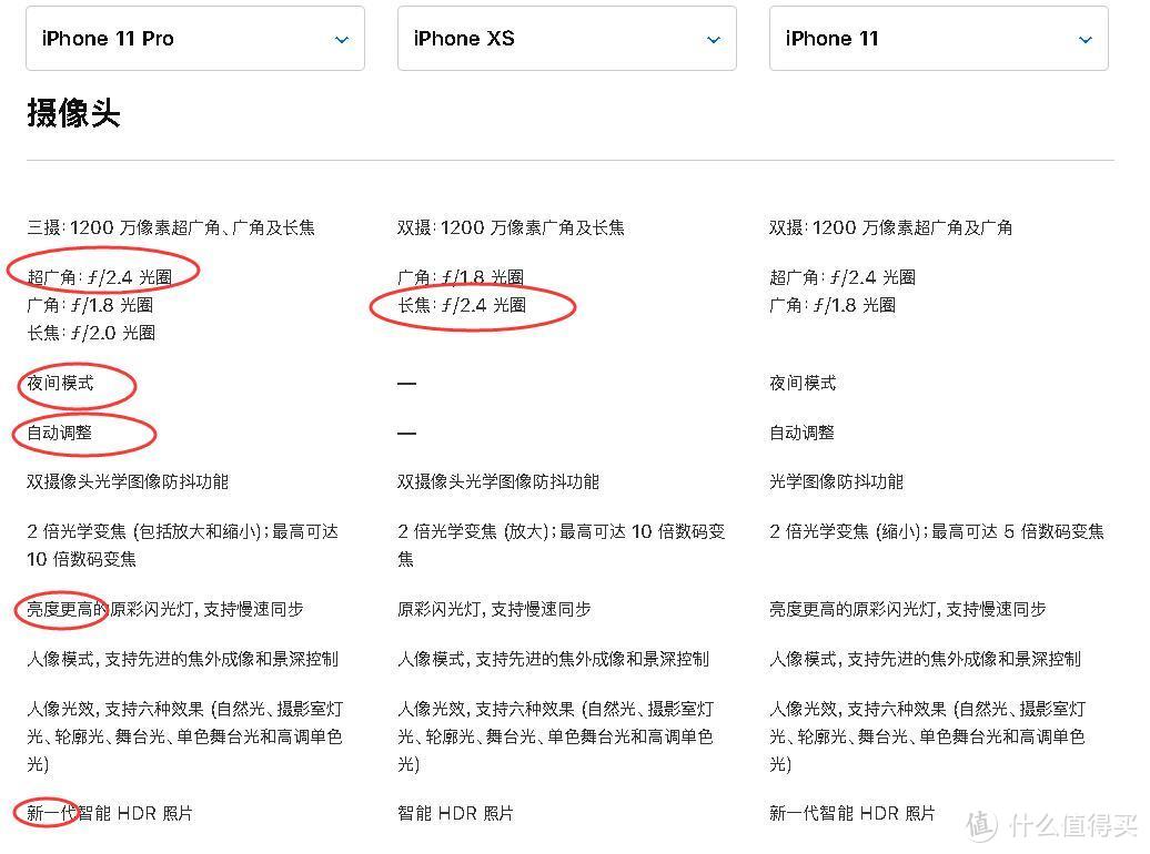 对比了一下11 Pro、Xs和11的参数，刚买iPhone Xs的我蛮淡定！