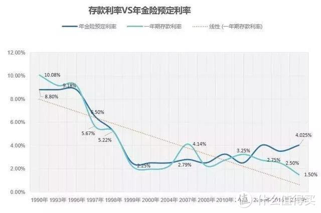 讲不出再见！最后捡钱时机在10月，4款4.025%复利绝版年金险大PK