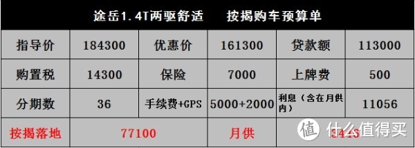 途岳：全系优惠25000，少卖一台扣500，卖顶配只能靠众筹