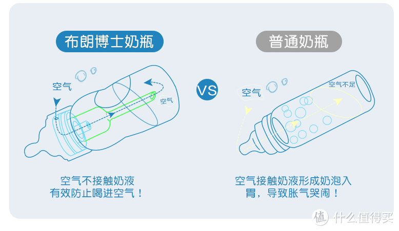 奶爸的使用总结---新生儿奶瓶的选择（贝亲、布朗博士、新安怡）