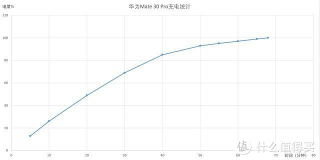 陈规已破，生而闪耀：体验华为Mate30 Pro的时尚与创新