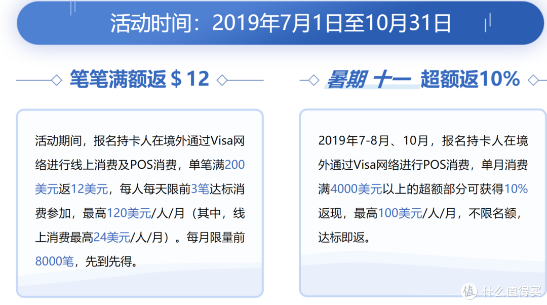 国庆出境刷卡，不看此文损失1万