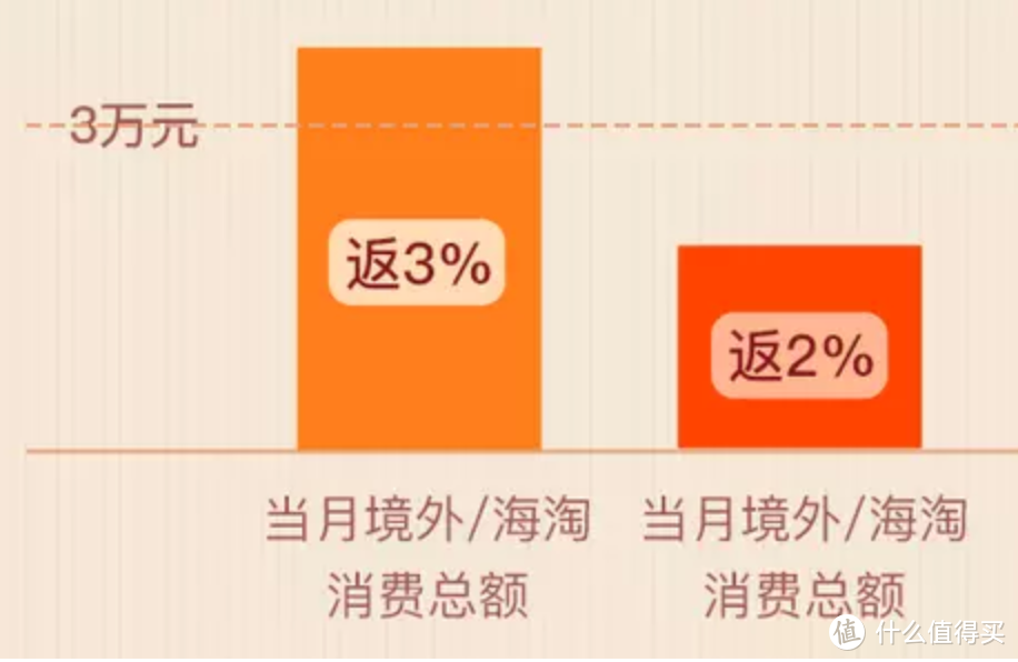 国庆出境刷卡，不看此文损失1万