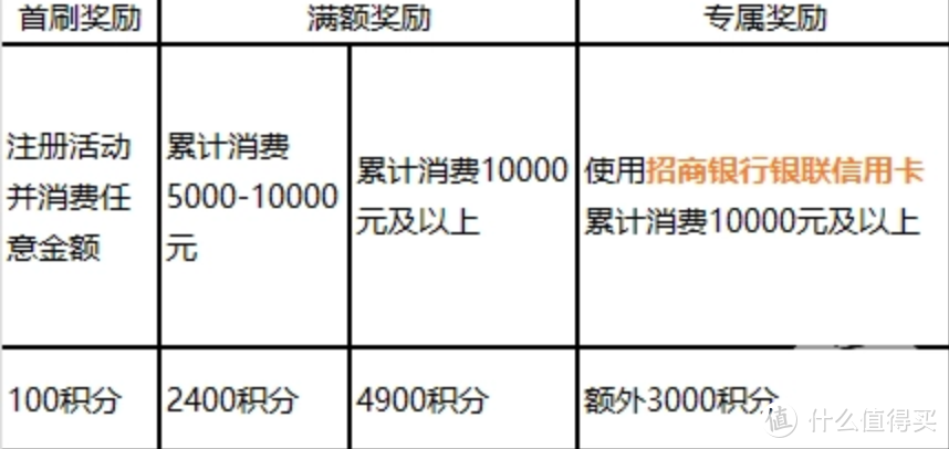 国庆出境刷卡，不看此文损失1万