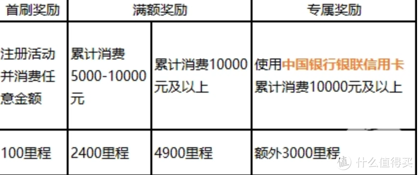 国庆出境刷卡，不看此文损失1万