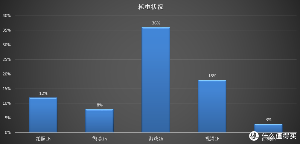 千元机的越级体验---华为畅享10 Plus