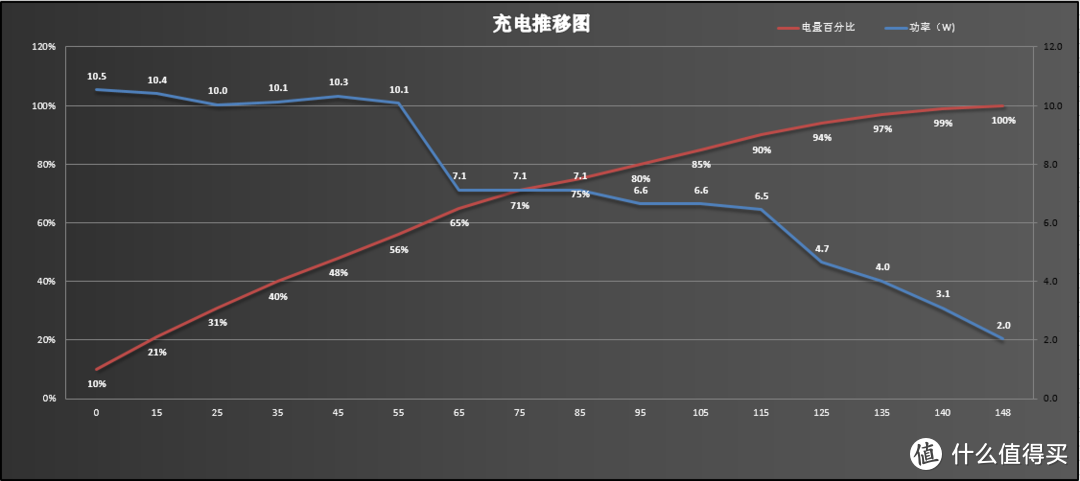 千元机的越级体验---华为畅享10 Plus