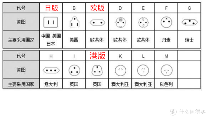 购买switch，一篇文章全看懂！