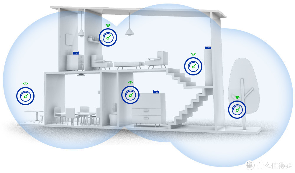 智能家居WIFI布网全攻略——Linksys VelopAC6600M实战5G全覆盖