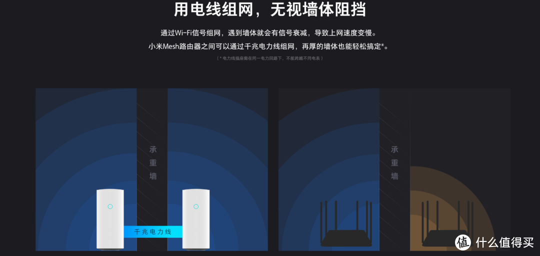 智能家居WIFI布网全攻略——Linksys VelopAC6600M实战5G全覆盖