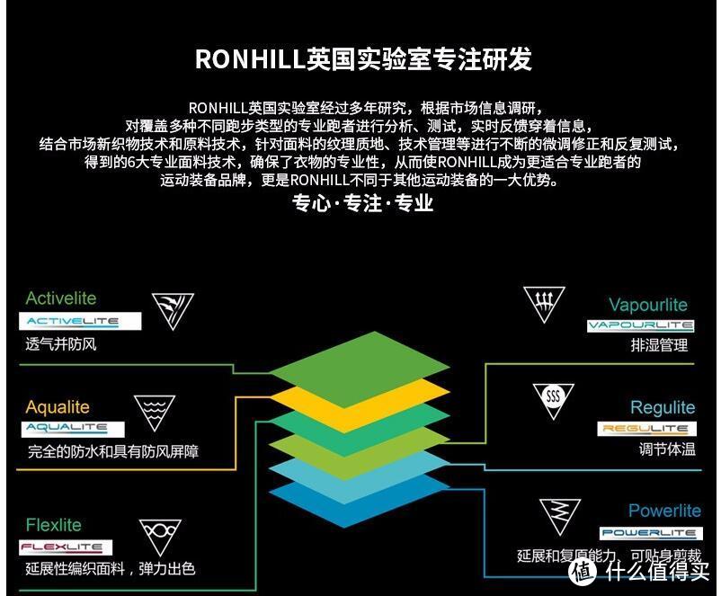 纯棉T恤的质感，运动T恤的性能，RONHILL 运动T恤体验