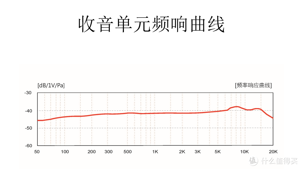 联想无线麦克风上手体验：适合直播用户人群，在家K歌的福音