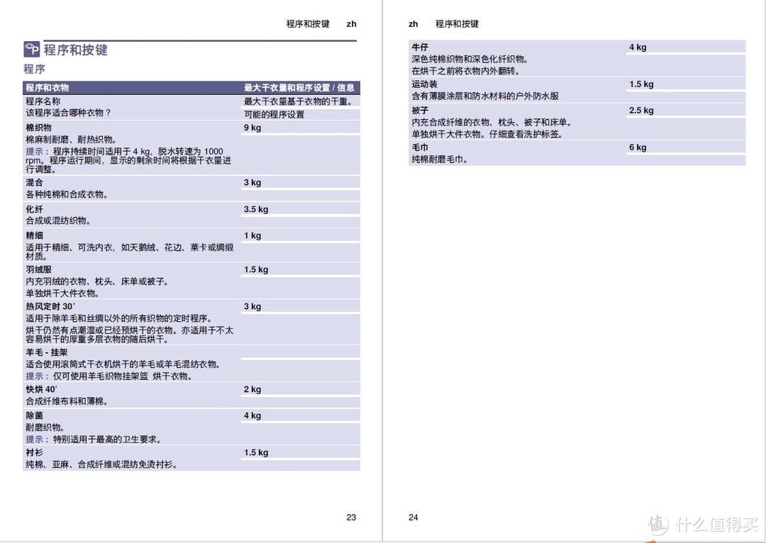 说明书上的干衣量一览表