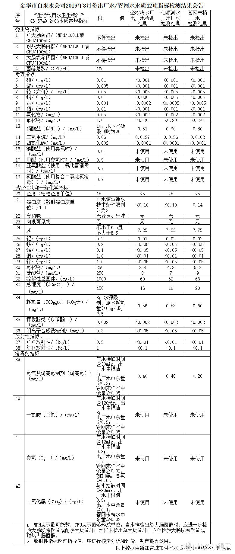 苏宁极物净水机R500-W1值得买吗？