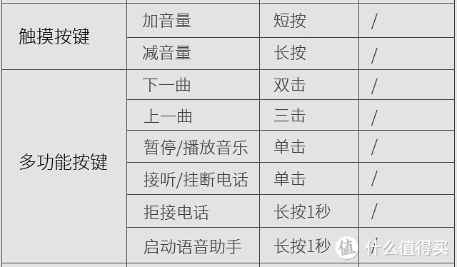 一个按键就搞定这么多功能，你学会了么