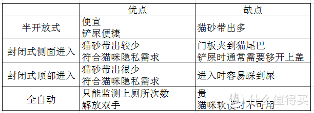 铲屎官进阶列车-秃头少女的十大爱用猫品清单