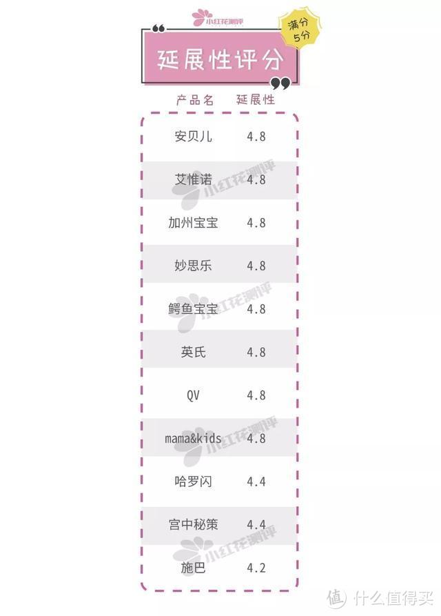 11款宝宝润肤霜测评：没推荐！QV、哈罗、加宝、m&k检出重金属