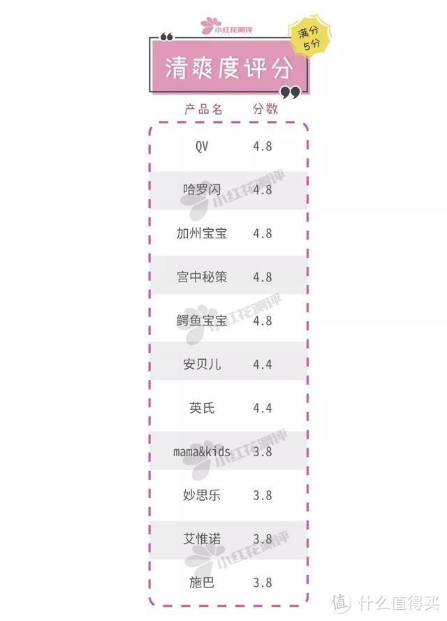 11款宝宝润肤霜测评：没推荐！QV、哈罗、加宝、m&k检出重金属