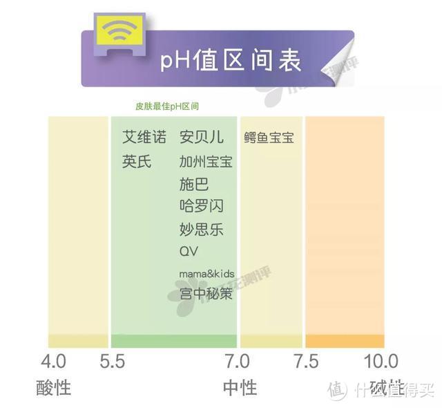 11款宝宝润肤霜测评：没推荐！QV、哈罗、加宝、m&k检出重金属