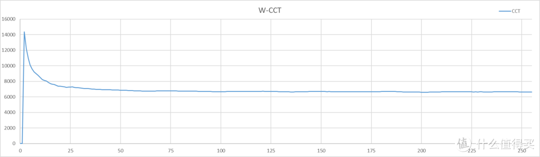 我的桌面改造 分享一个攻城狮的15件桌面好物