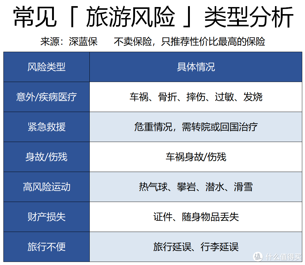 国庆出游不裸奔，我花10块钱买了1000万保险