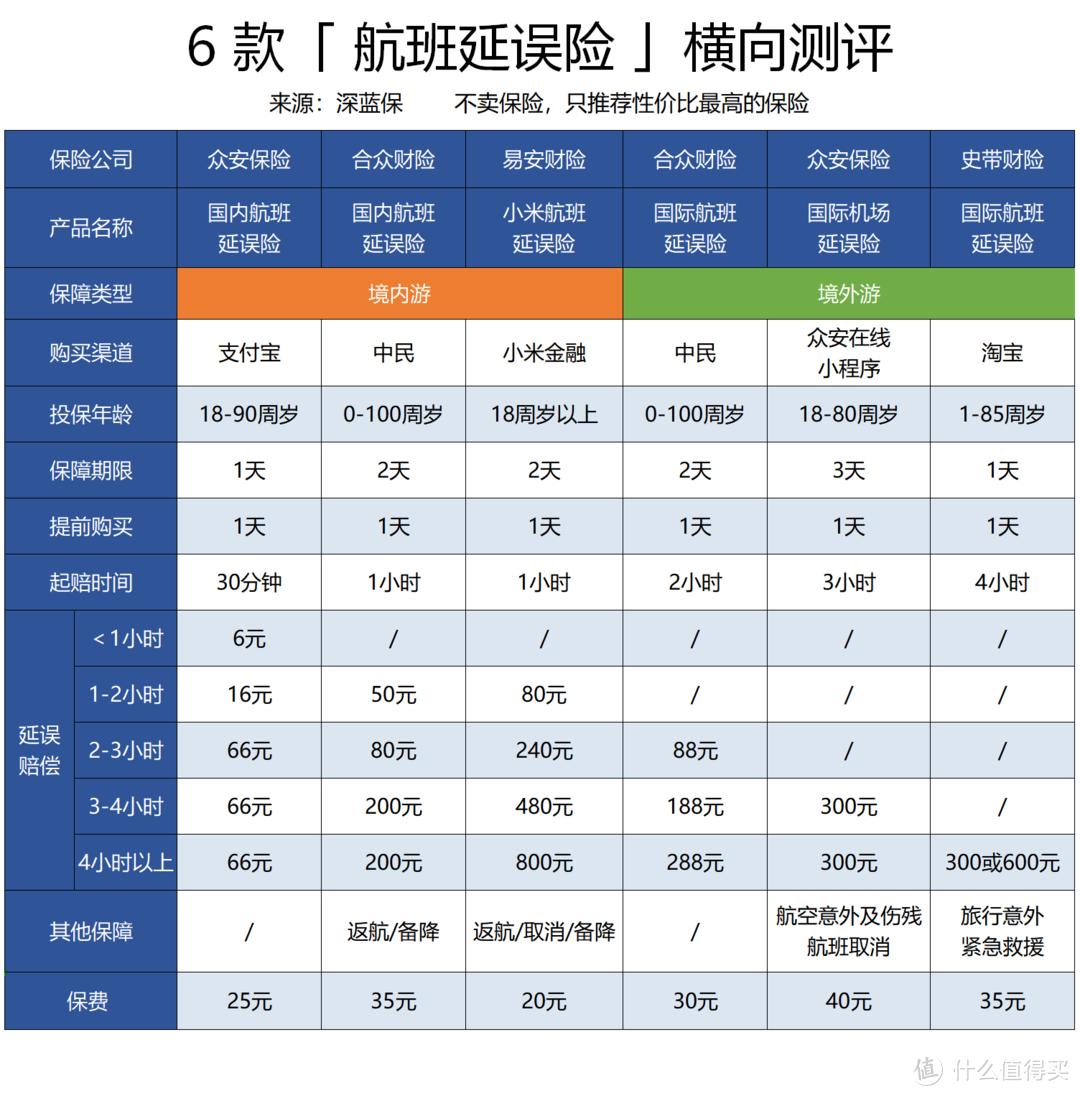 国庆出游不裸奔，我花10块钱买了1000万保险