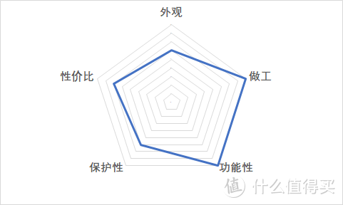 能屈能伸？Wenger威戈征程系列商务双肩包