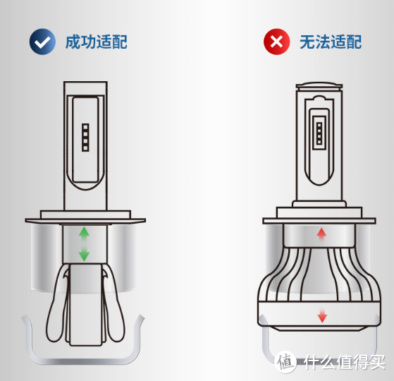 远光党，你坐下，咱俩说说心里话（LED车灯解析）