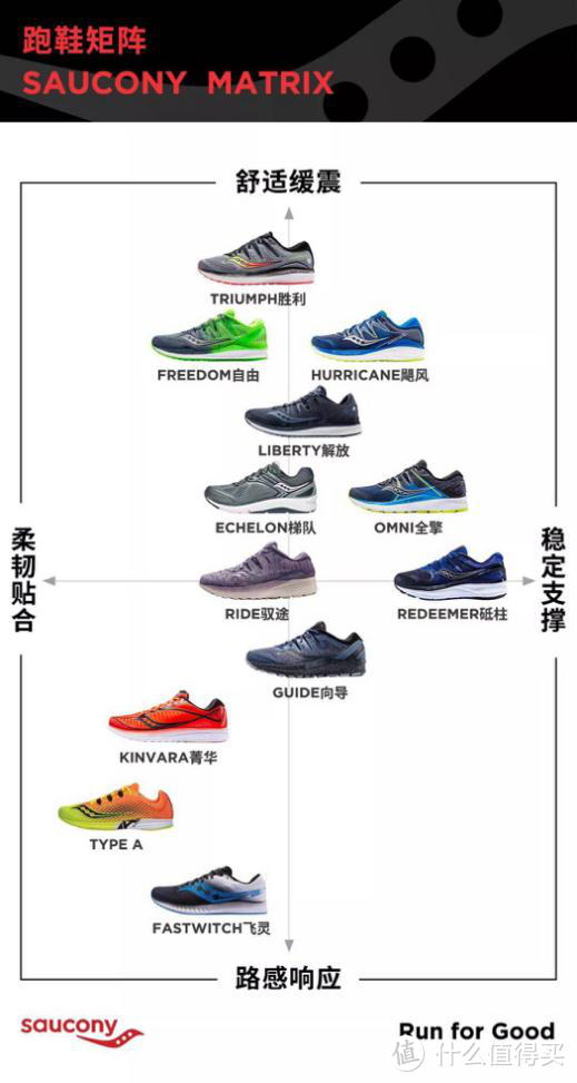 2019年Saucony索康尼跑鞋矩阵分析（下篇）