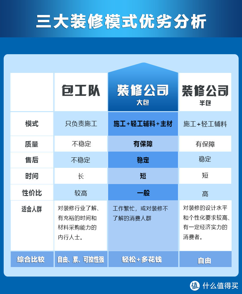 你在装修过程中被收过哪些智商税？