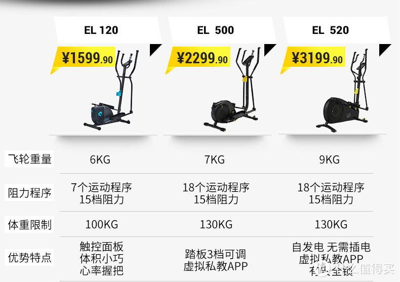 不再沦落为晾衣架——迪卡侬EL-120椭圆机