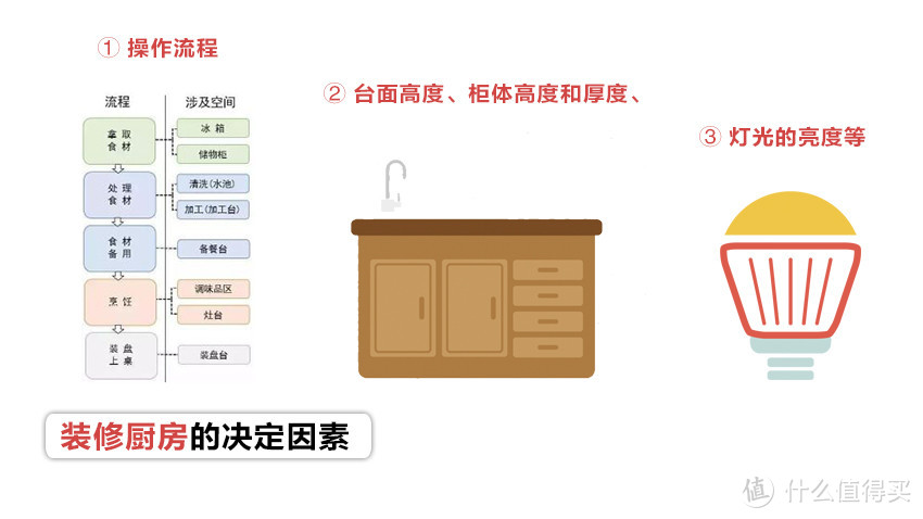 你在装修过程中被收过哪些智商税？