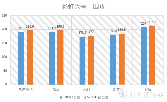 最真实的非公版显卡，蓝宝石RX5700XT超白金拆解测评